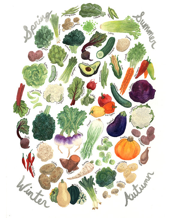 veggie seasonality print