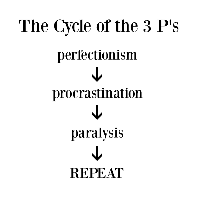 The Cycle of the 3 P's Perfectionism, Procrastination, Paralysis